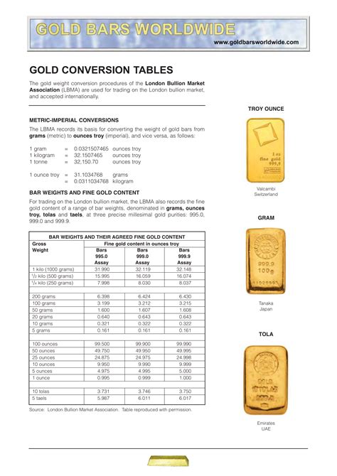 The gold scrap calculator will show you the price for 100% pure gold, unless you indicate a lower percentage. You can select the number of gold karats from the drop-down list, or just enter a numerical value in the gold purity text box. The total gold value is calculated based on the currency amount shown in the Gold Price text box.
